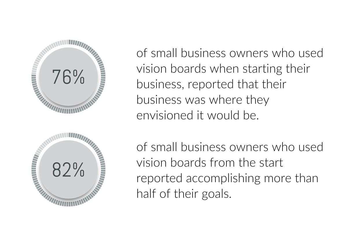 Results from TD Bank Survey on customers visualization and financial goals