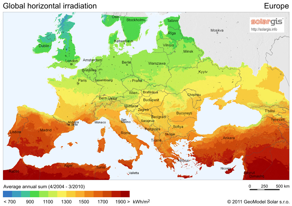 Map of solar insolation on the Europen continent. Annual values range from 900 kWh per square metre (in Northern Scotland) to 1900 kWh per square metre (in Southern Spain).