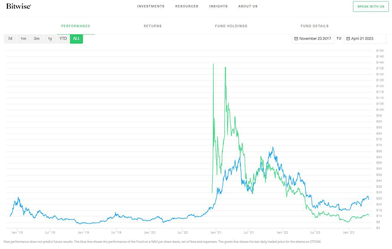 chart, histogram