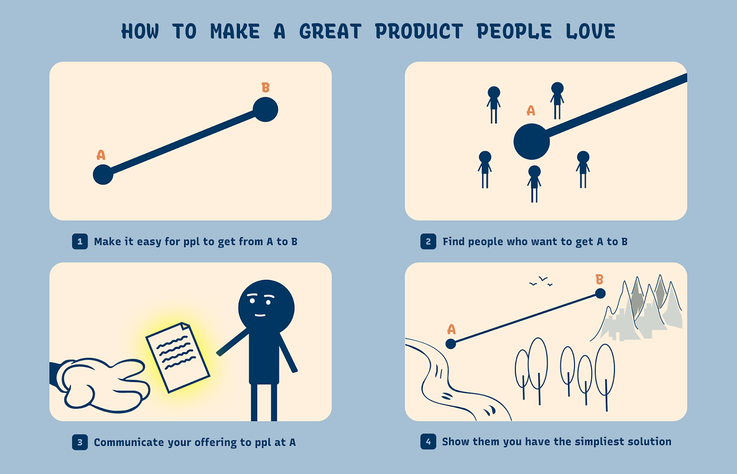 How to make a great product, inspired by David Miranda 