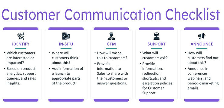 components of a checklist for communicating with your customers