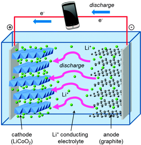 Cobalt, lithium-ion batteries and social sustainability - U-M Erb