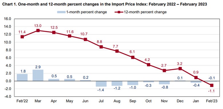 Chart, line chart

Description automatically generated
