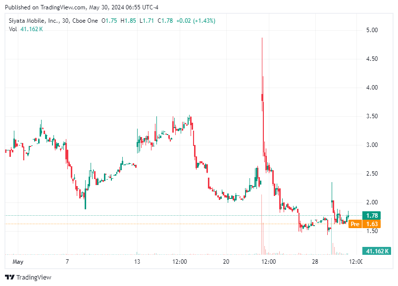 TradingView chart