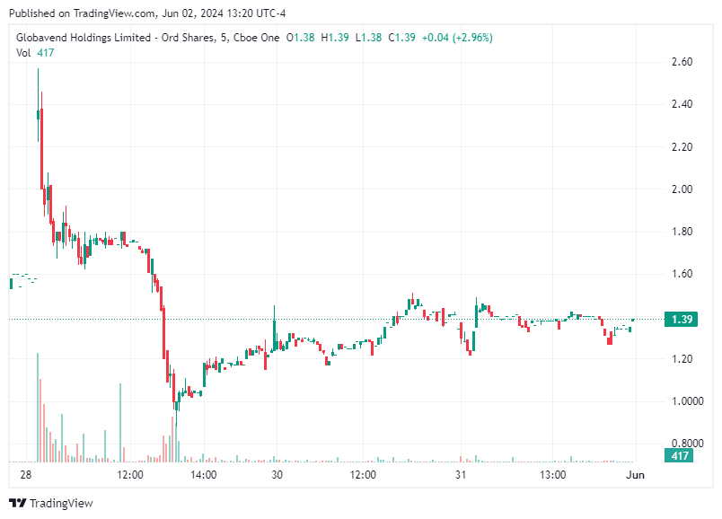 TradingView chart