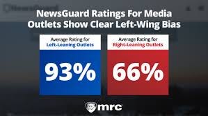 STUDY: NewsGuard Ratings System Heavily ...