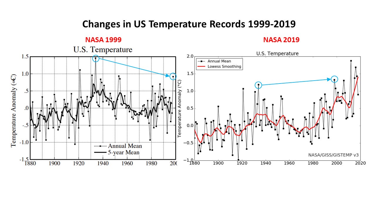 US Temperature Record Data Tampering