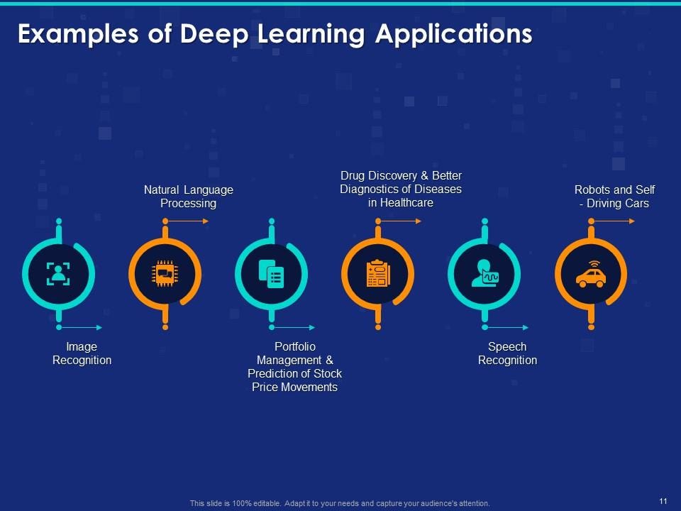 Deep Learning Overview Classification Types Examples And Limitations |  Presentation Graphics | Presentation PowerPoint Example | Slide Templates