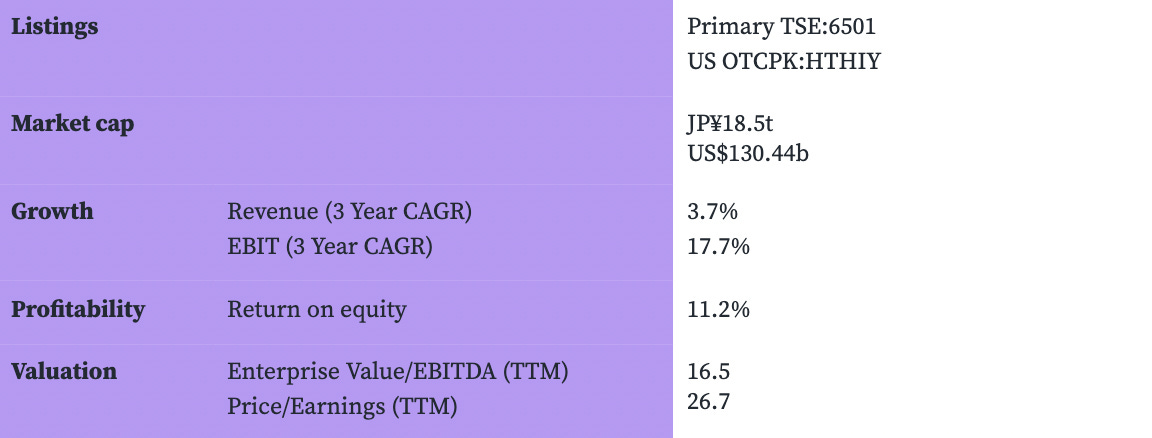 Hitachi company and stock fundamentals