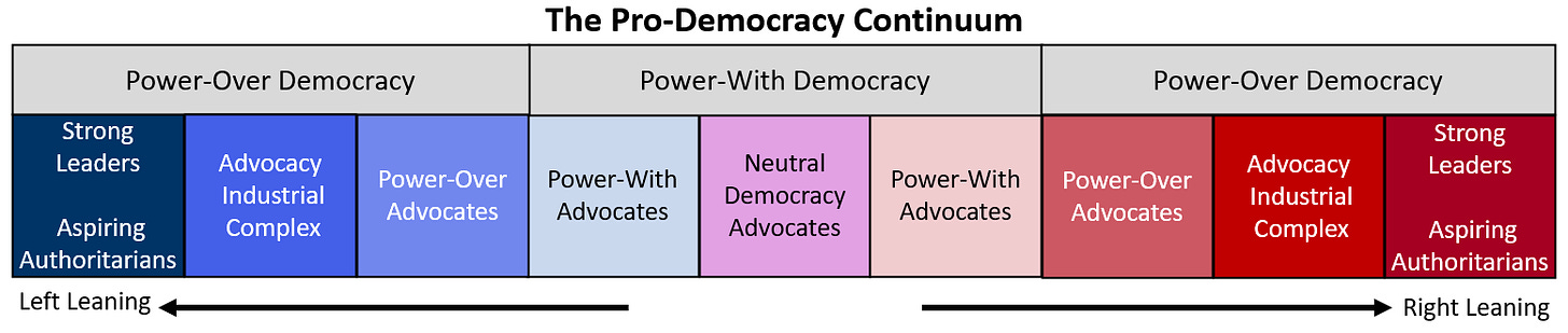 Advocacy Continuum Table