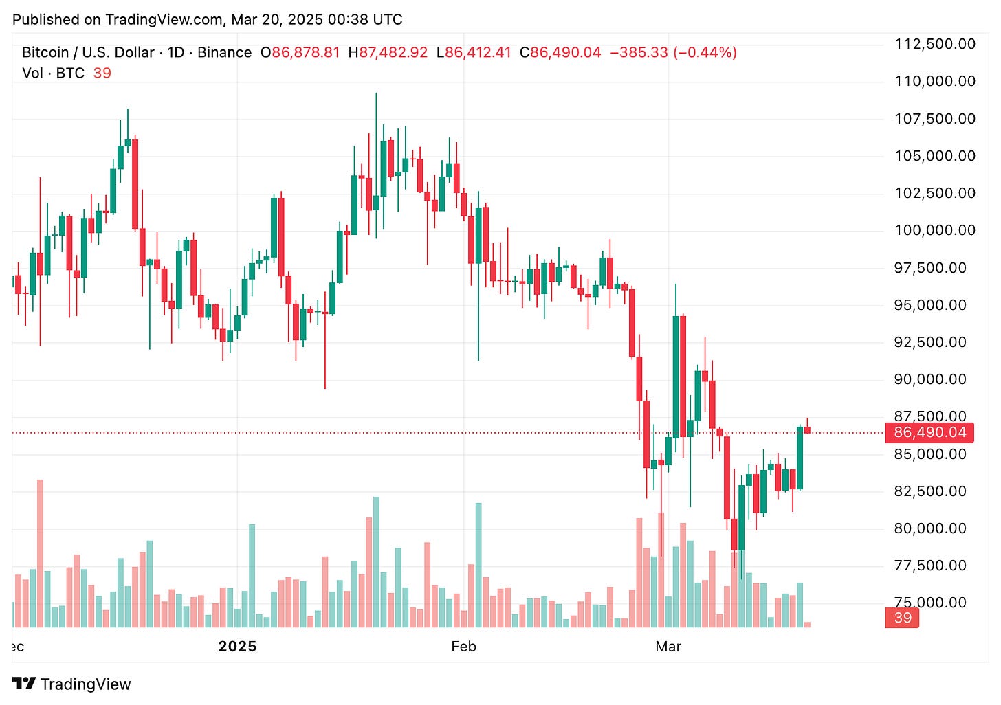 TradingView chart TradingView chart