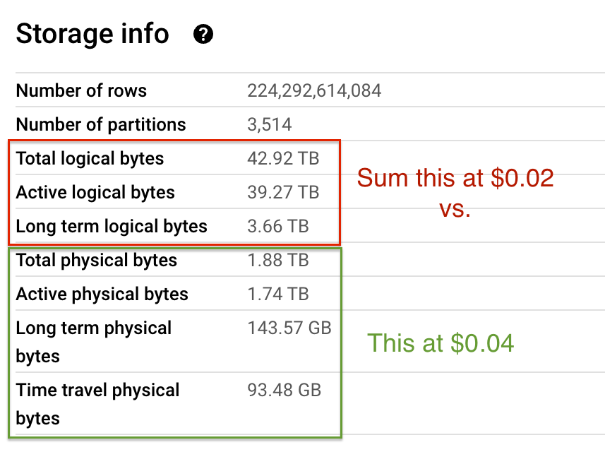 BigQuery Editions pricing in practice, late July 2023