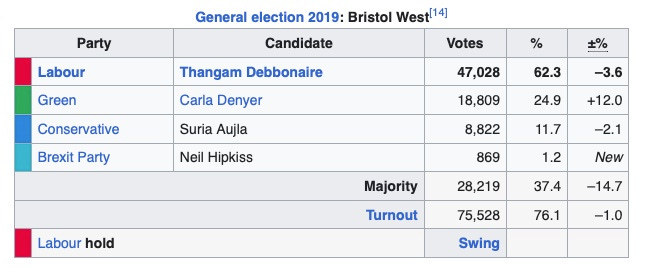 A screenshot of a voting table

Description automatically generated