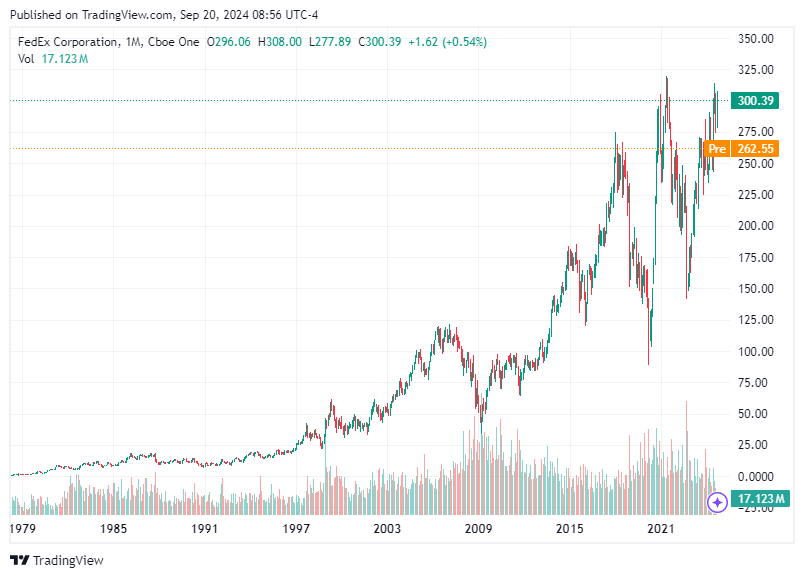 TradingView chart