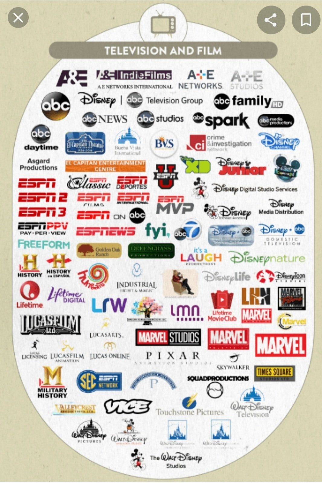Joe Zimmerman on X: "Shocked by this list of Disney subsidiaries to learn  they not only own Disneynature and Disneylife, but Disney JUNIOR as well.  No wonder they own the six different