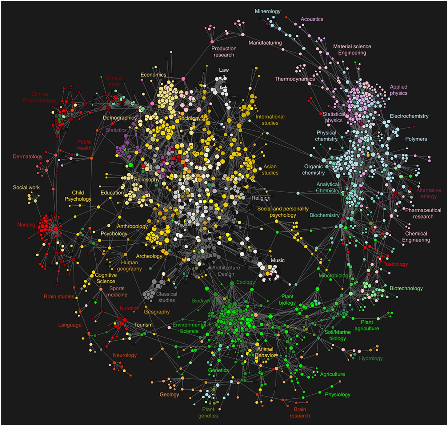 A diagram of dots showing countless scientific fields and how they're connected.