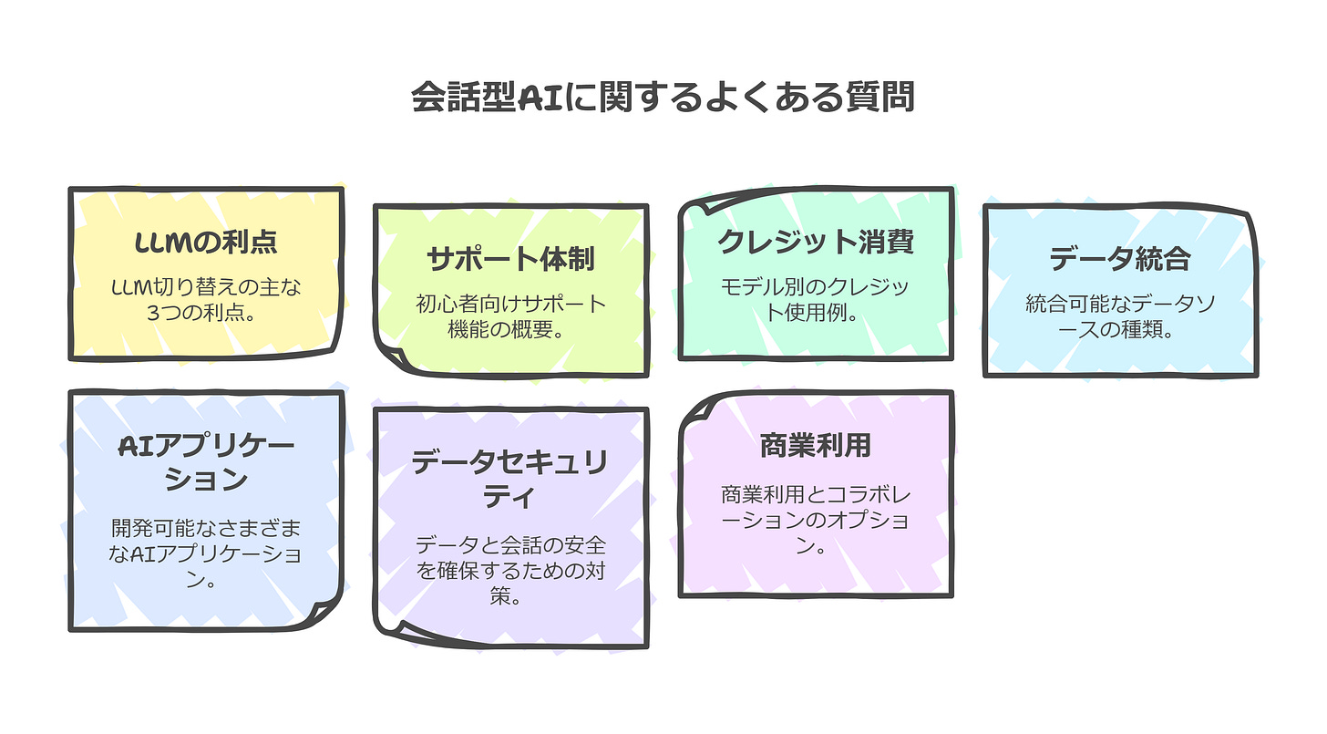 会話型AIに関するよくある質問