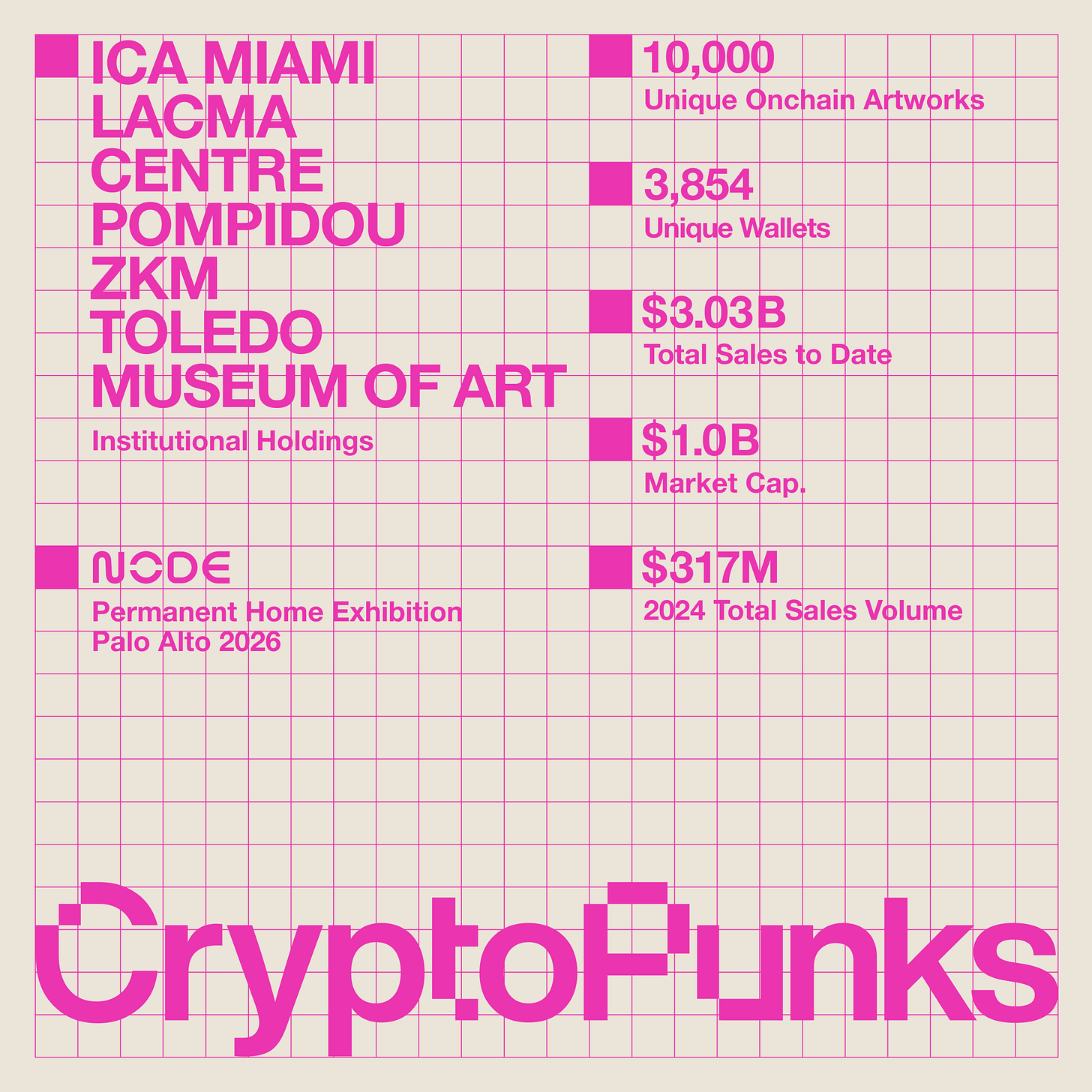 Punks Infographic. Stats by Punks.WTF