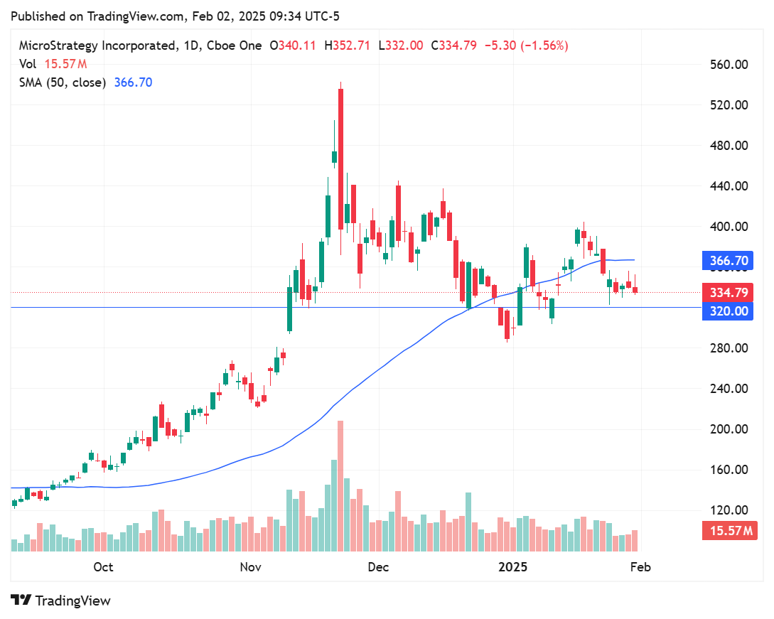 TradingView chart TradingView chart