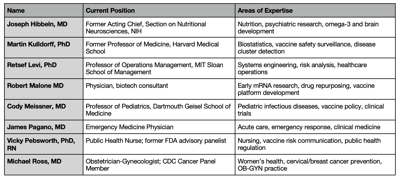 A table of medical information

AI-generated content may be incorrect.