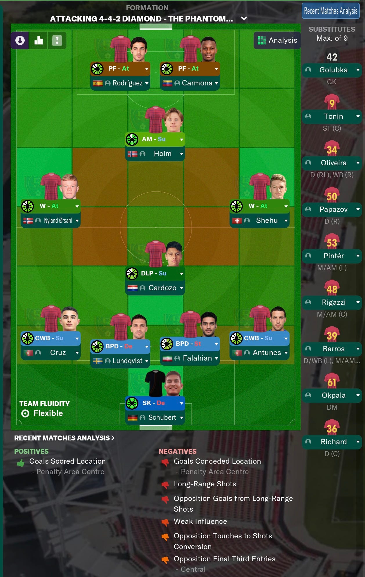 Football Manager 2021 Tactics