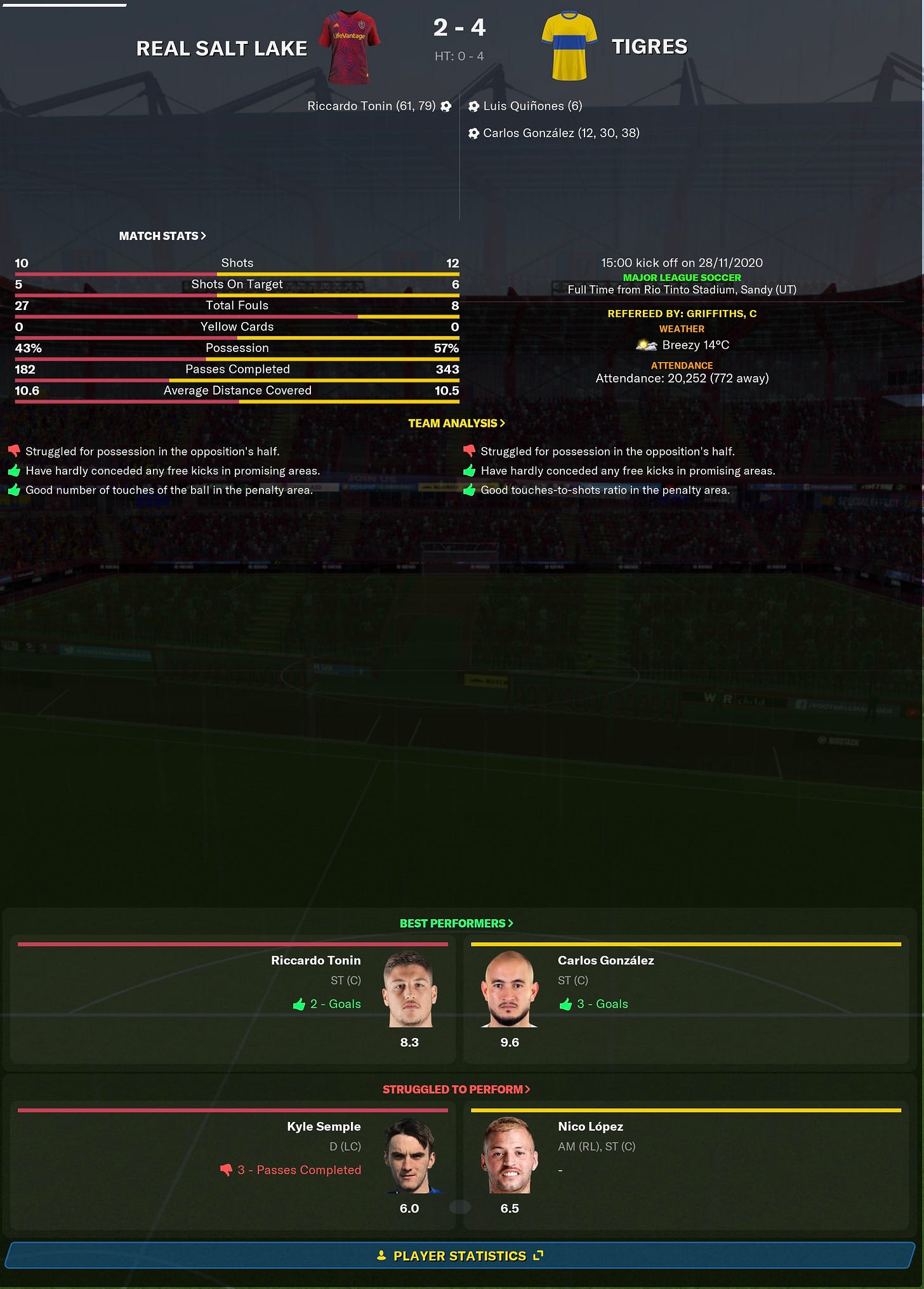 Football Manager 2021 Match Stats