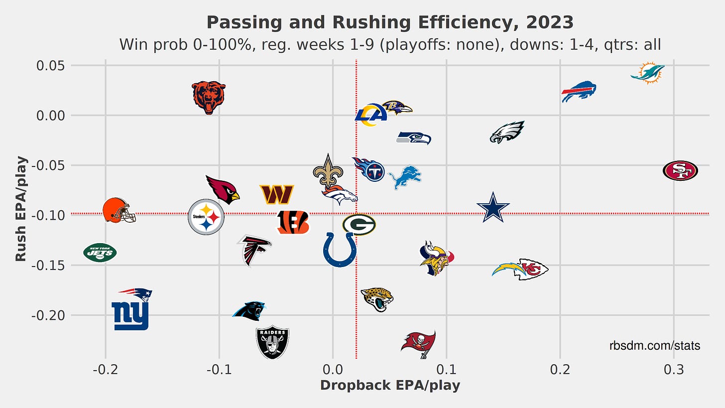 offense EPA