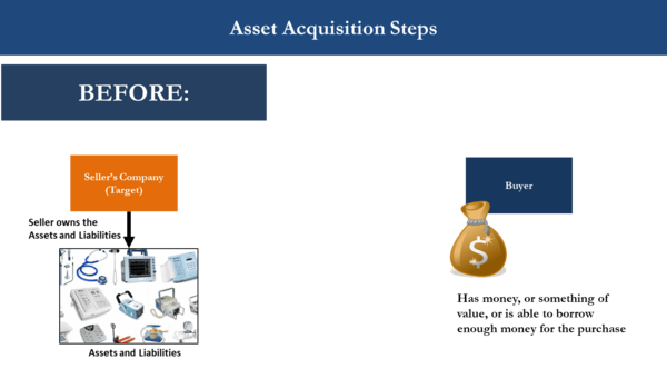 Credit Genesis Law Firm. Available at https://www.genesislawfirm.com/asset-acquisition-stock-purchase-and-merger-structures