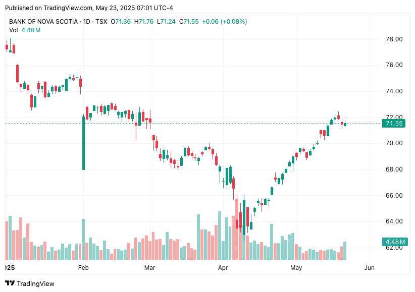 TradingView chart