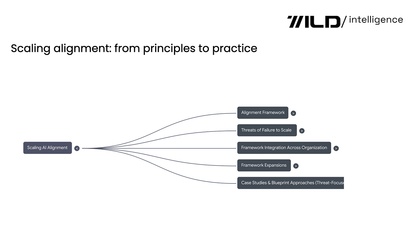 ๐ฎ Maildrop 13.05.25: Scaling alignment: from principles to practice | Wild Intelligence by Yael Rozencwajg ๐ฎ Maildrop 13.05.25: Scaling alignment: from principles to practice | Wild Intelligence by Yael Rozencwajg