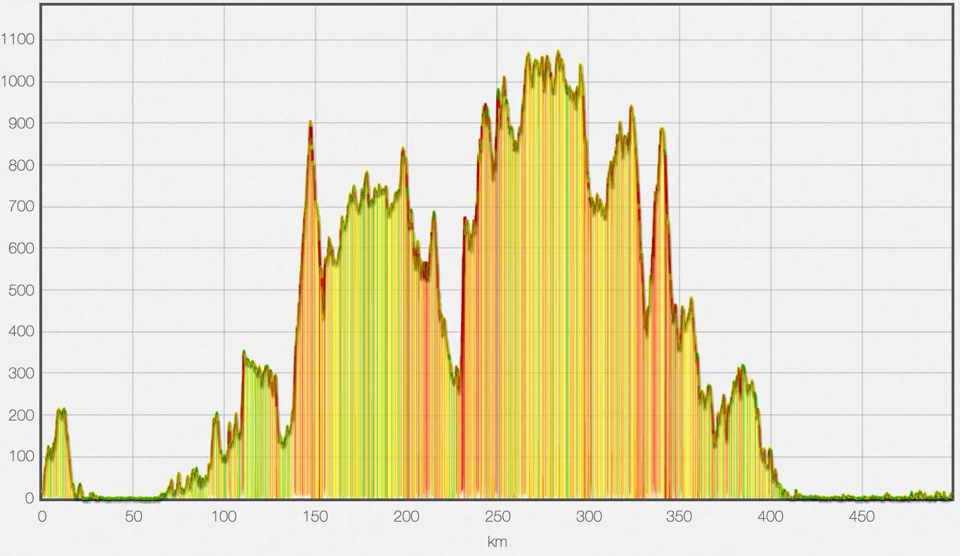 gpxviz gpxviz