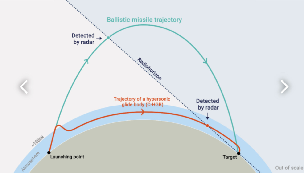 A diagram of a missile carrier

Description automatically generated