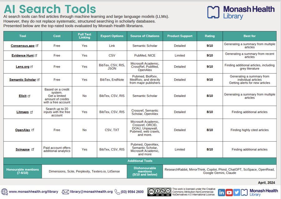 AI Search Tools - Decision matrix