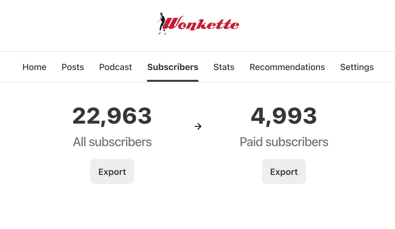 Dashboard showing 4993 paid subscribers.