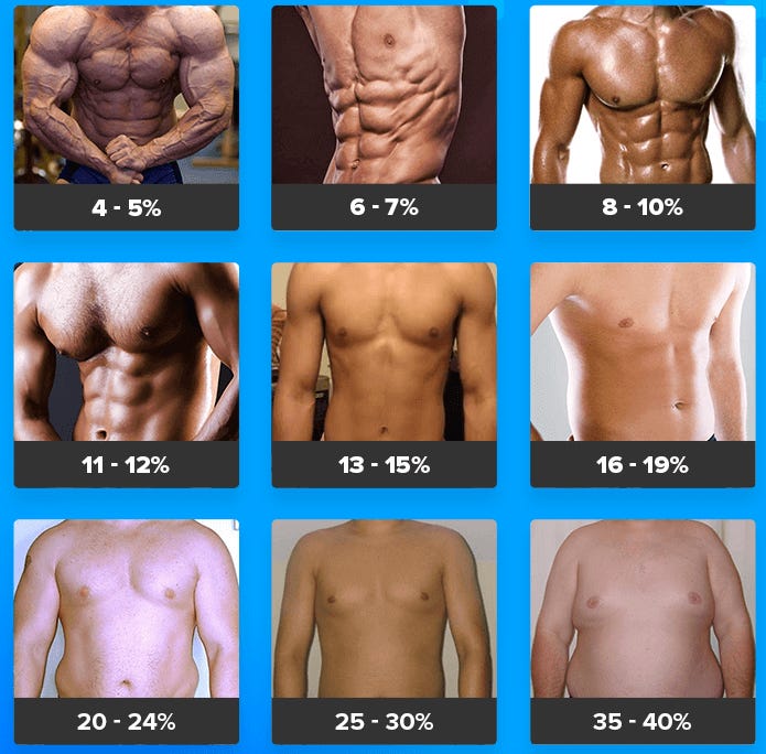 How to Calculate Body Fat Percentage | Legion
