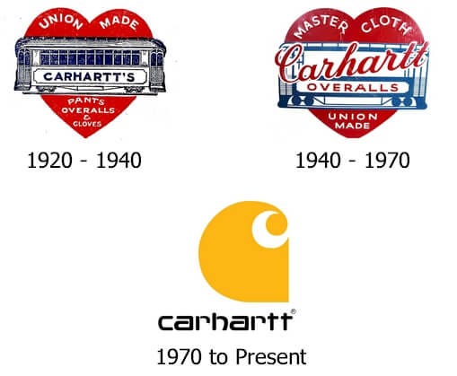 Carhartt logo and their history | LogoMyWay