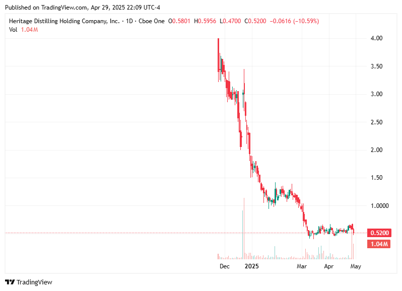 TradingView chart TradingView chart