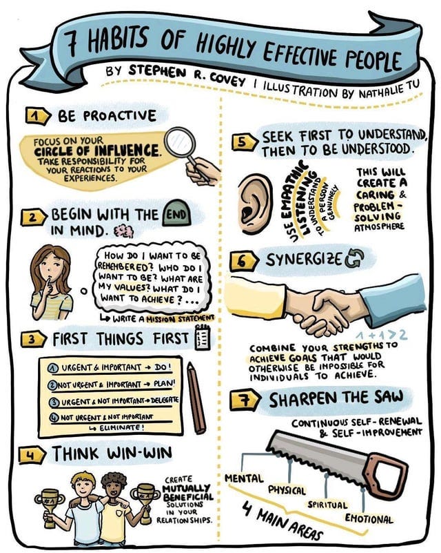 r/coolguides - 7 Habits of Highly Effective People