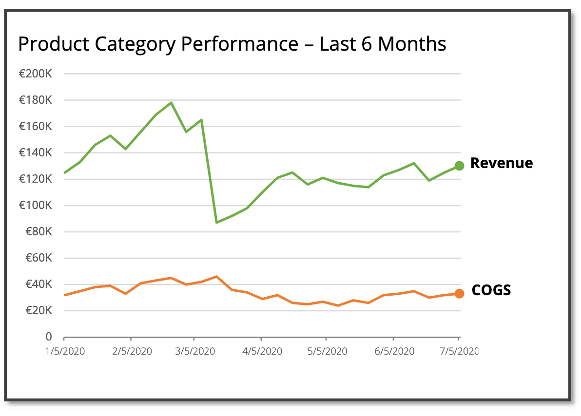 sap-xep-thong-tin-data-storytelling-2