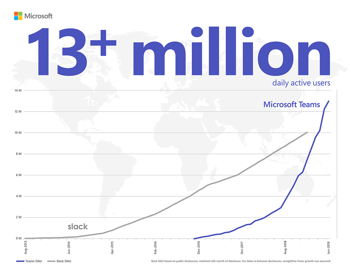 Microsoft Teams Vs. Slack: Which Is Better? - AvePoint Blog