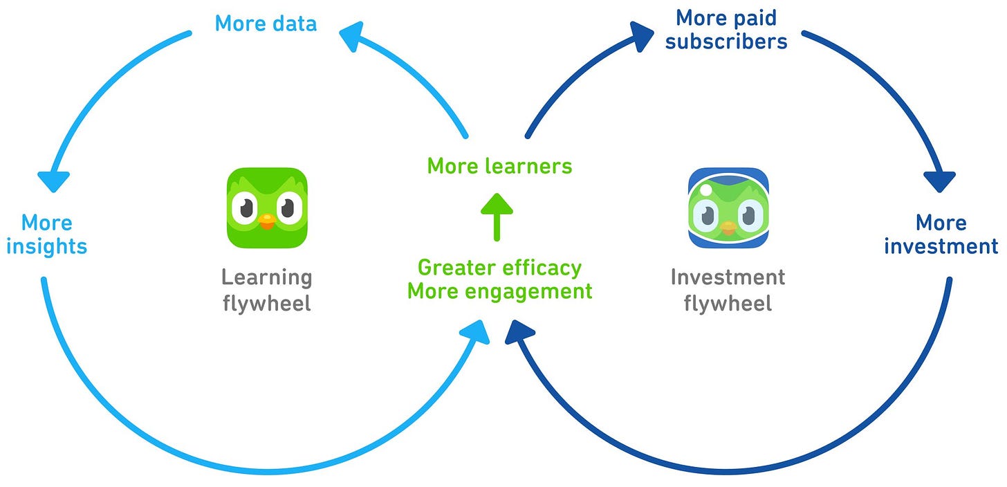Duolingo's Flywheels