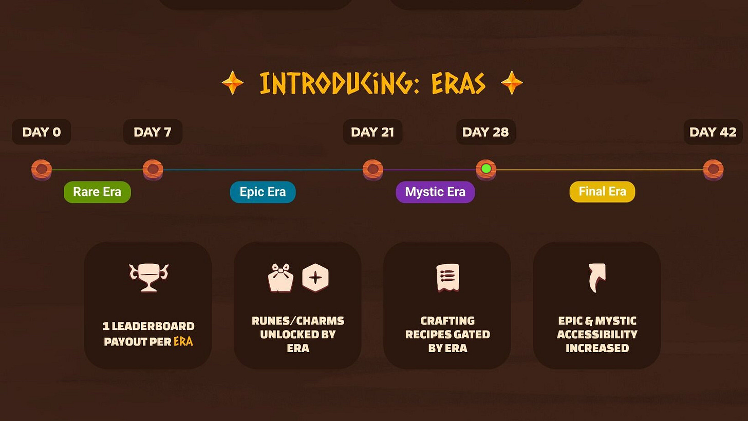 Axie Infinity - Last 7 days Leaderboard