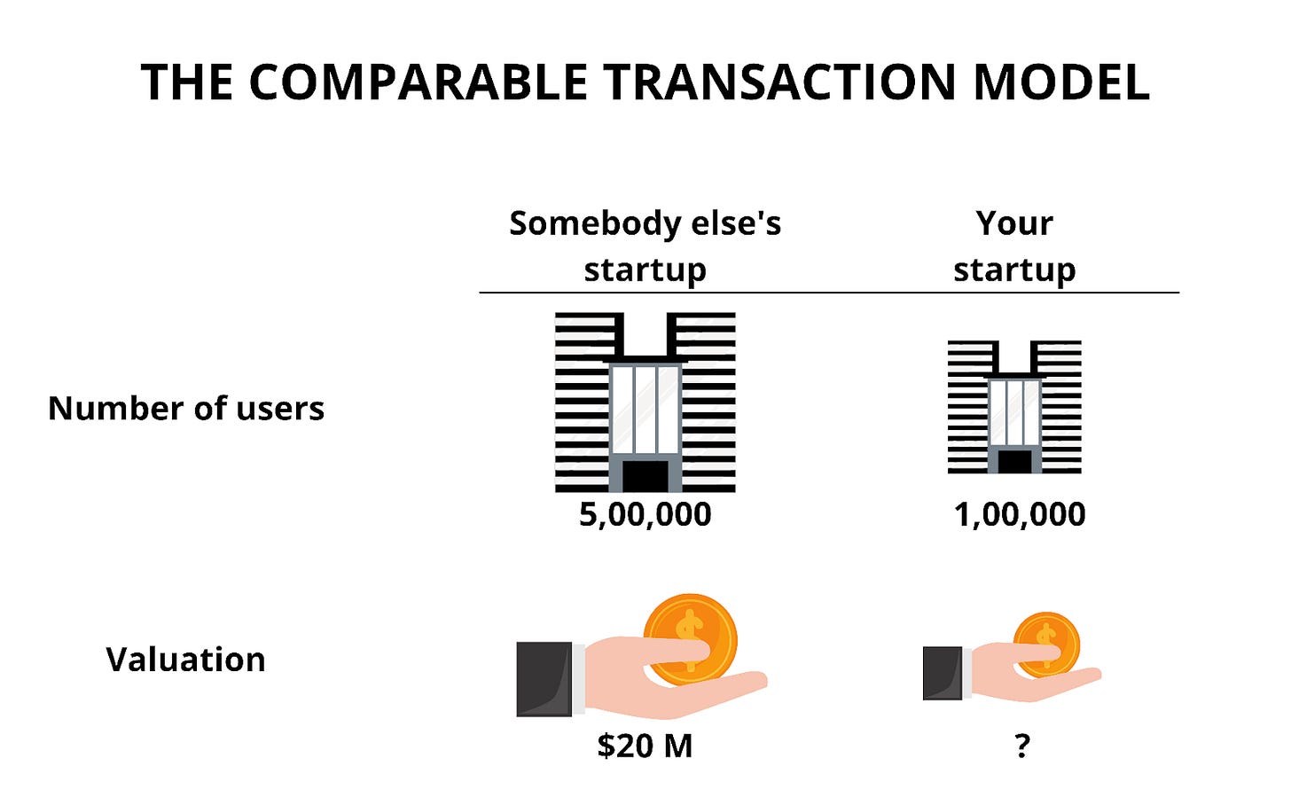 How The Comparable Transaction Method Works How The Comparable Transaction Method Works