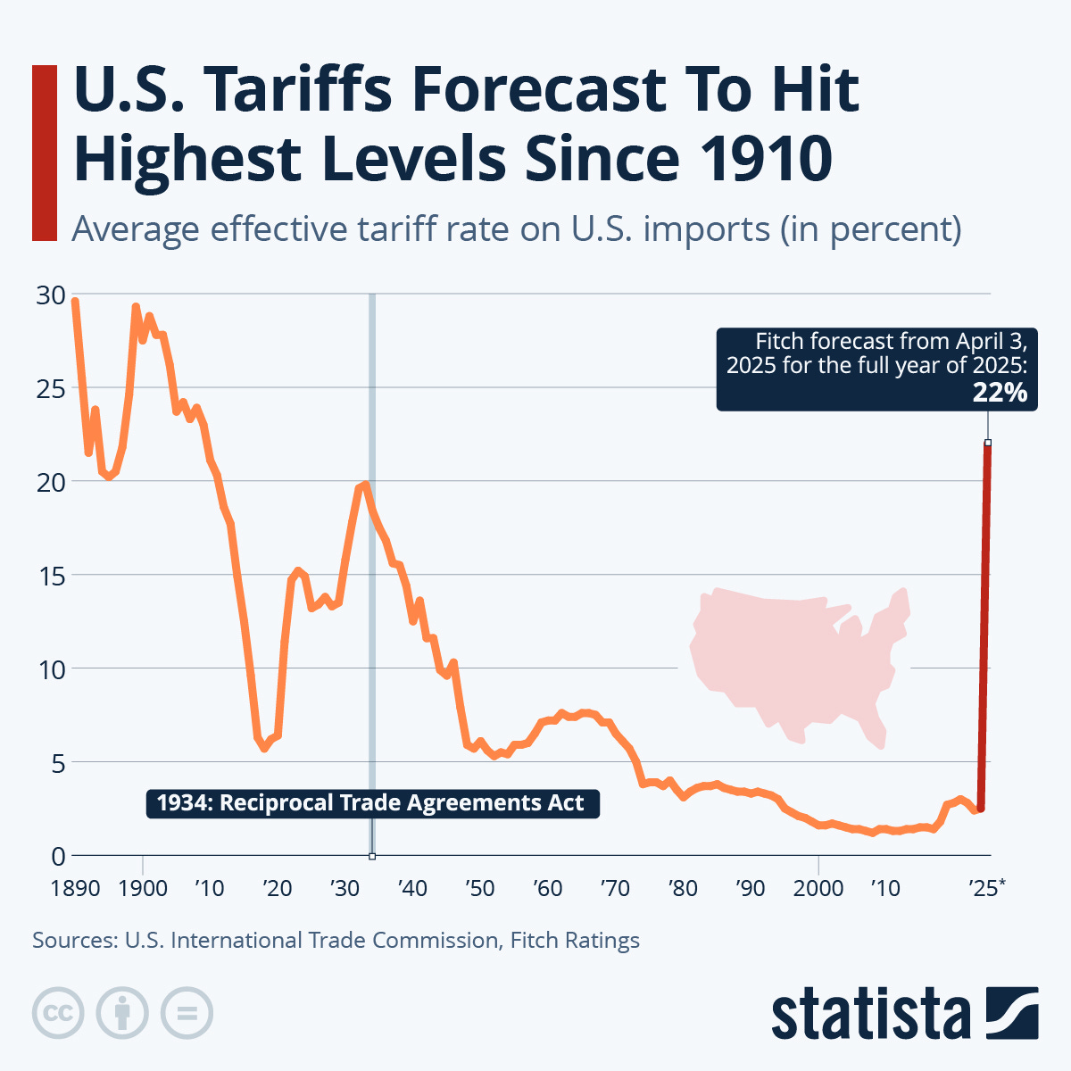 Chart: U.S. Tariffs Forecast To Hit Highest Levels Since 1910 Under Trump |  Statista