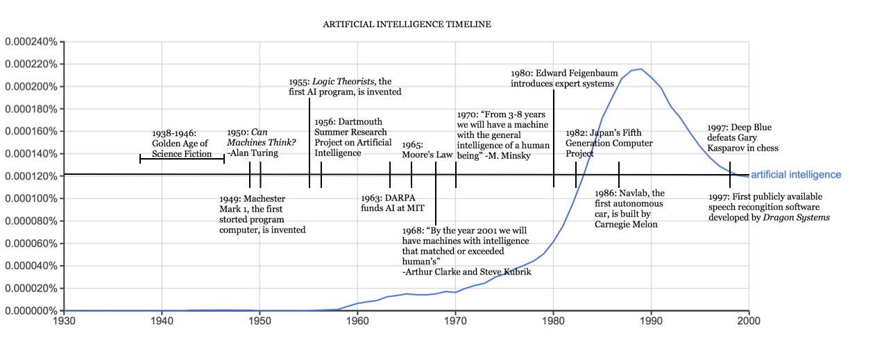 https://sitn.hms.harvard.edu/flash/2017/history-artificial-intelligence/