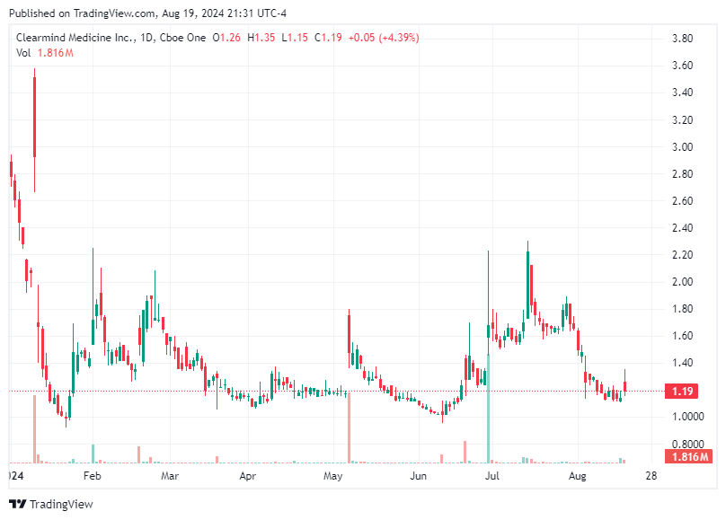 TradingView chart