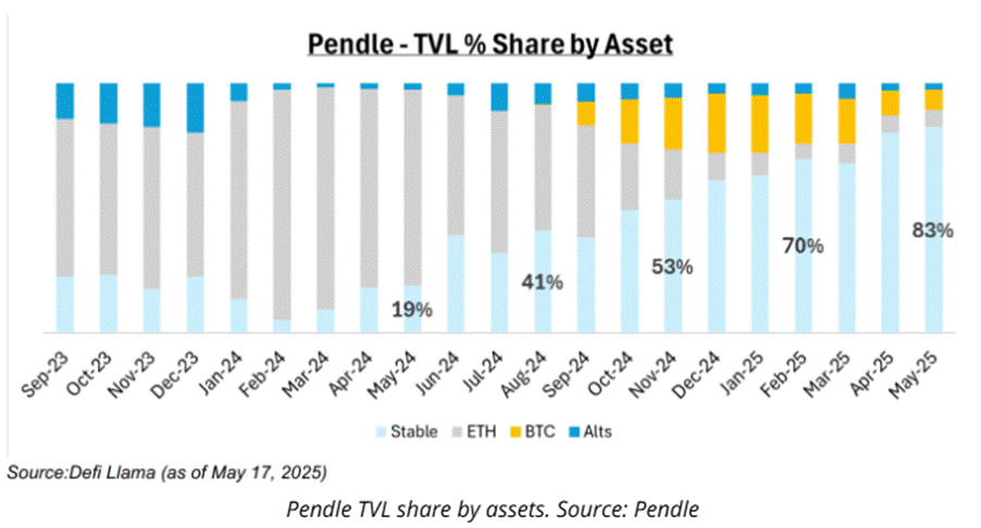 A graph of a chart

AI-generated content may be incorrect.