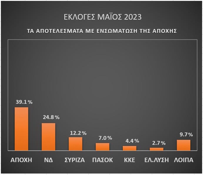 Υπουργείο Εσωτερικών | Εθνικές εκλογές, Μάιος 2023