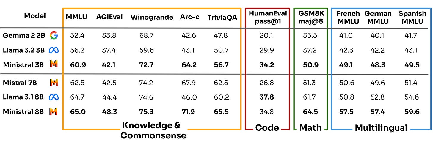 Pretrained model comparison table