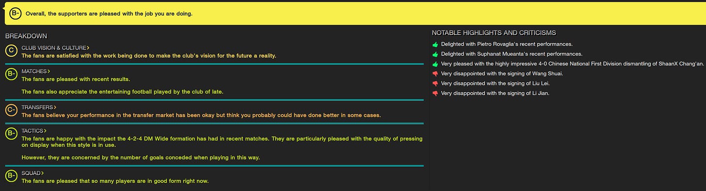 Football Manager 2023 Supporters